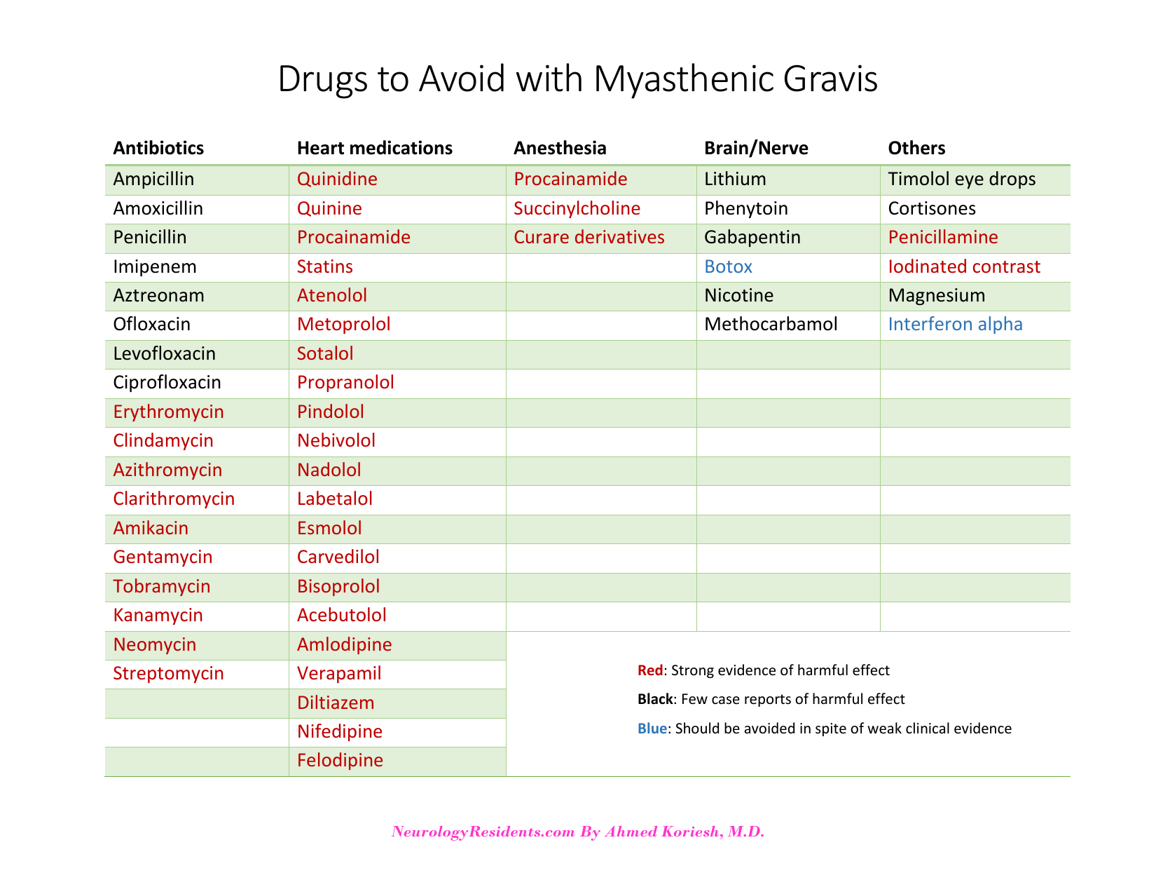 Myasthenia Medication Handout