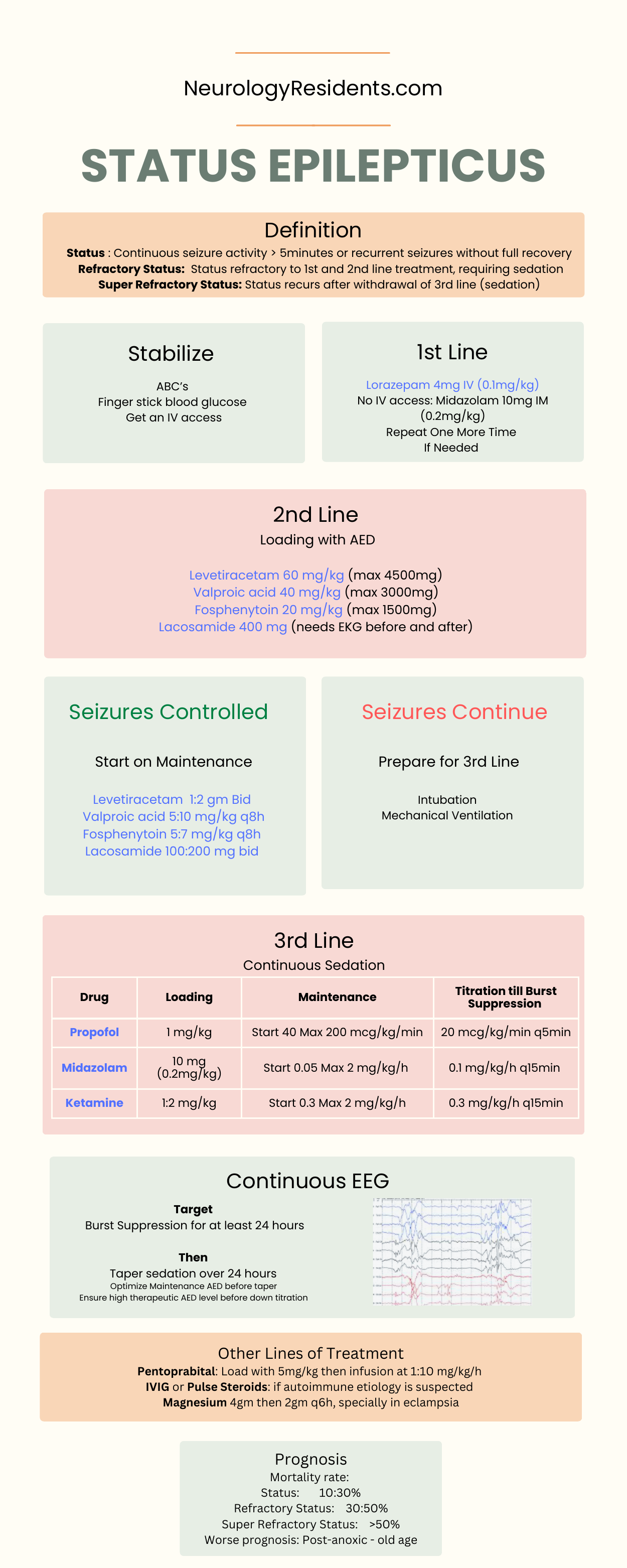 Status Epilepticus Protocol
